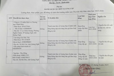 Thông báo về việc công khai kết quả lựa chọn đơn vị cung cấp lương thực, thực phẩm, gas, đồ dùng vệ sinh năm học 2025-2026