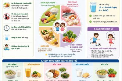 Thực đơn trẻ – phối hợp cùng phụ huynh
